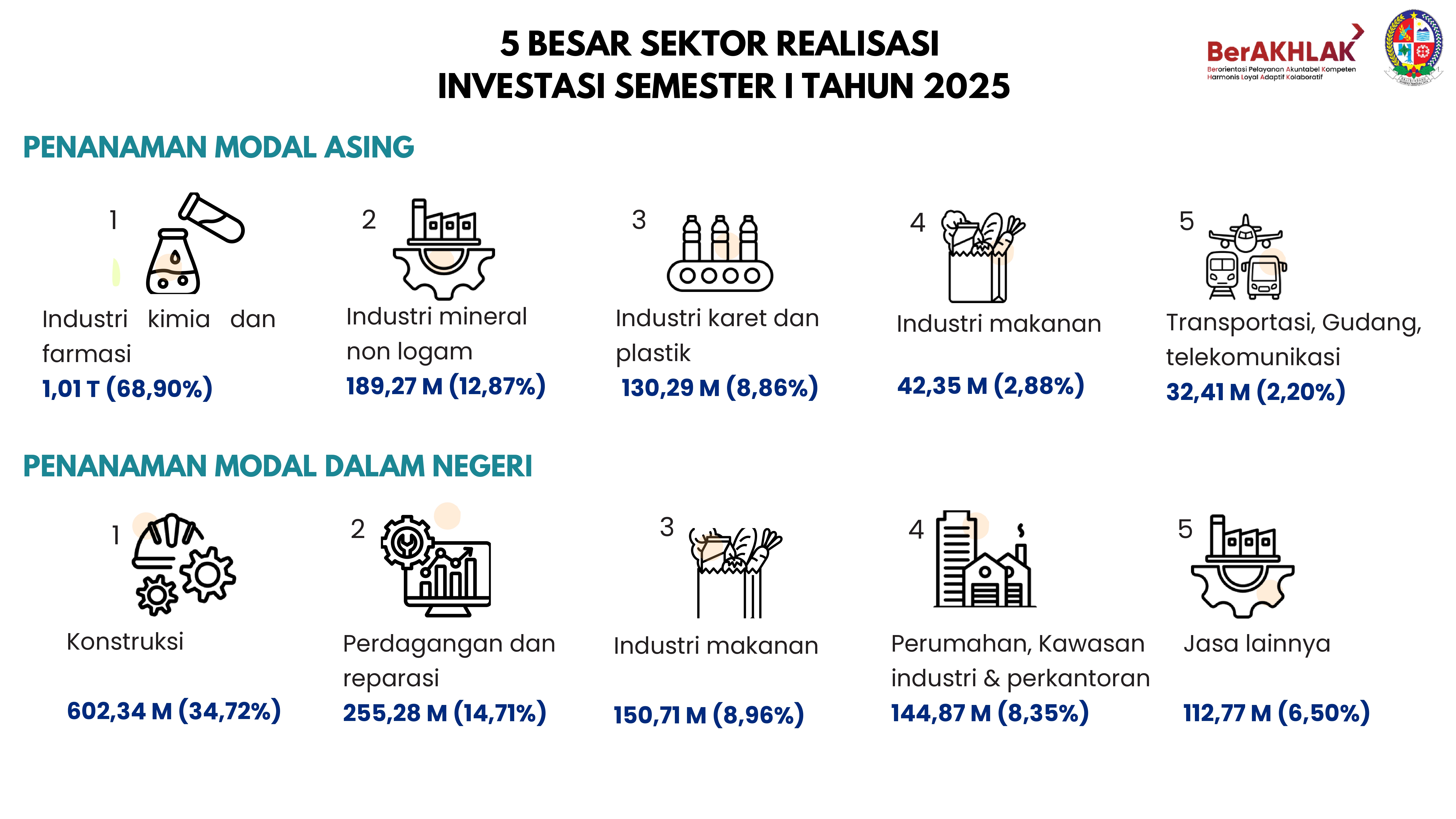 Peluang Investasi
